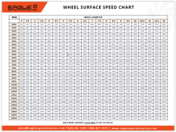 SFPM chart